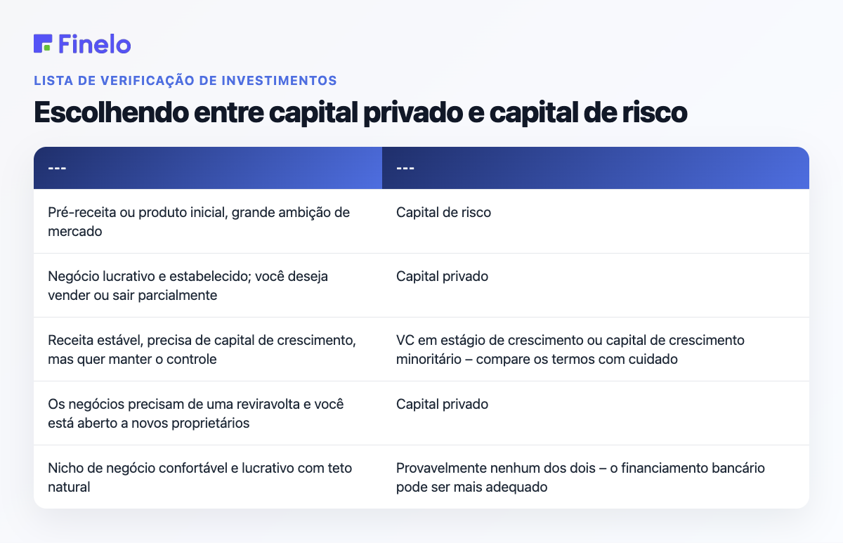Escolhendo entre private equity e venture capital: sua situação, melhor ajuste