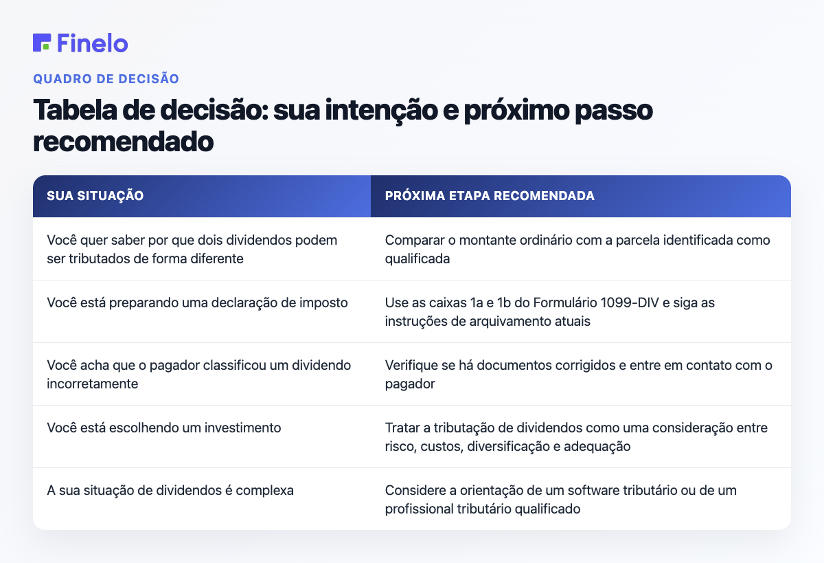 Tabela de decisão: sua intenção e próximo passo recomendado: Sua situação, próximo passo recomendado