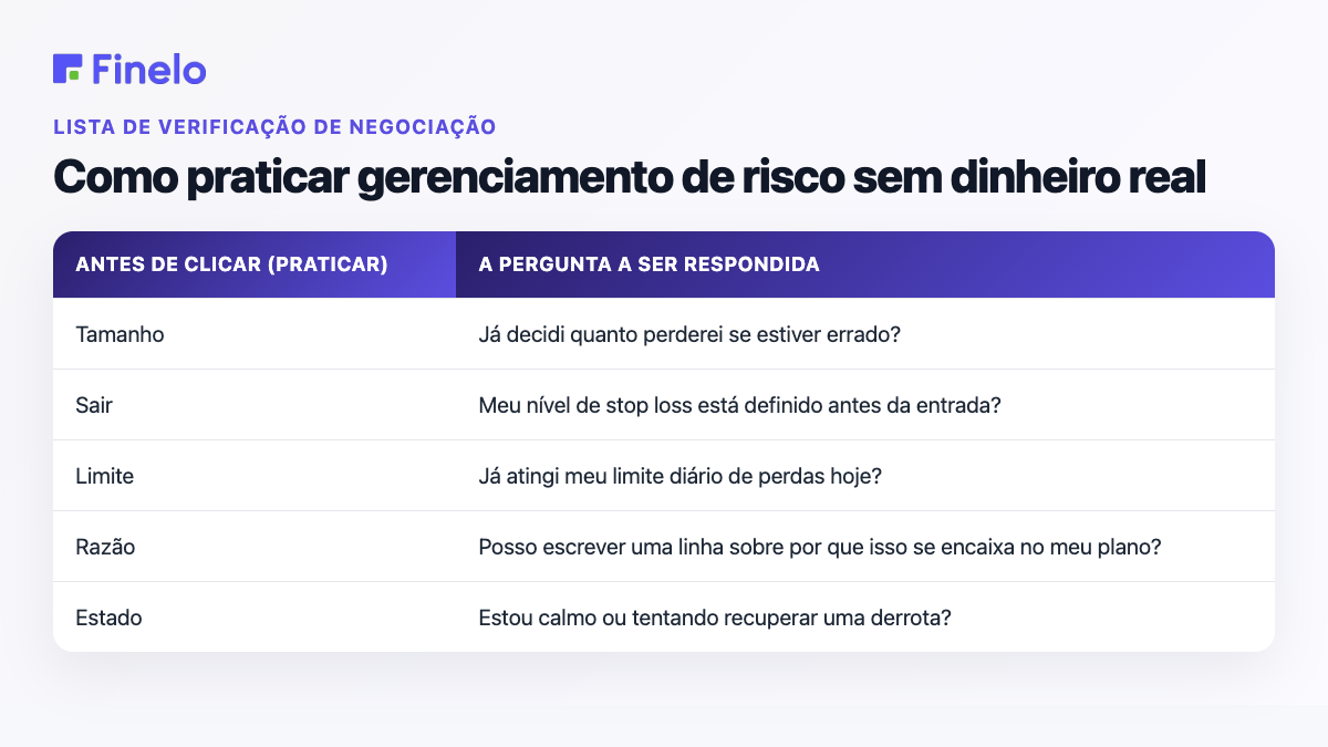 Como praticar gerenciamento de risco sem dinheiro real: Antes de clicar (praticar), A pergunta a ser respondida