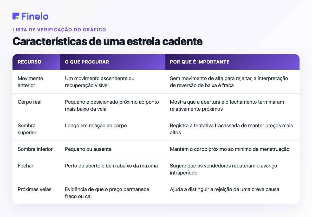 Características de uma estrela cadente: característica, o que procurar, por que é importante