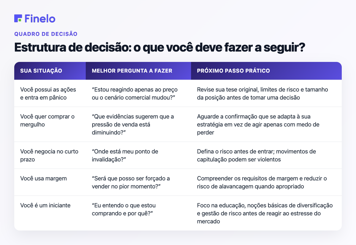 Estrutura de decisão: o que você deve fazer a seguir?: Sua situação, Melhor pergunta a ser feita, Próximo passo prático