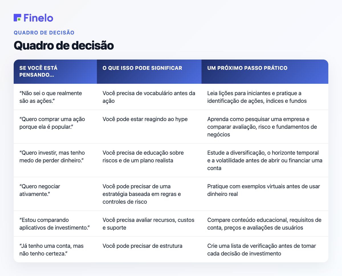Estrutura de decisão: Se você está pensando…, O que isso pode significar, Um próximo passo prático