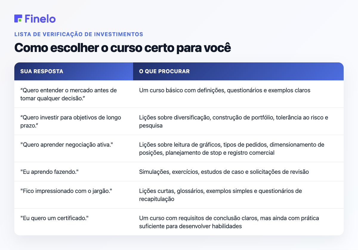 Como escolher o curso certo para você: sua resposta, o que procurar