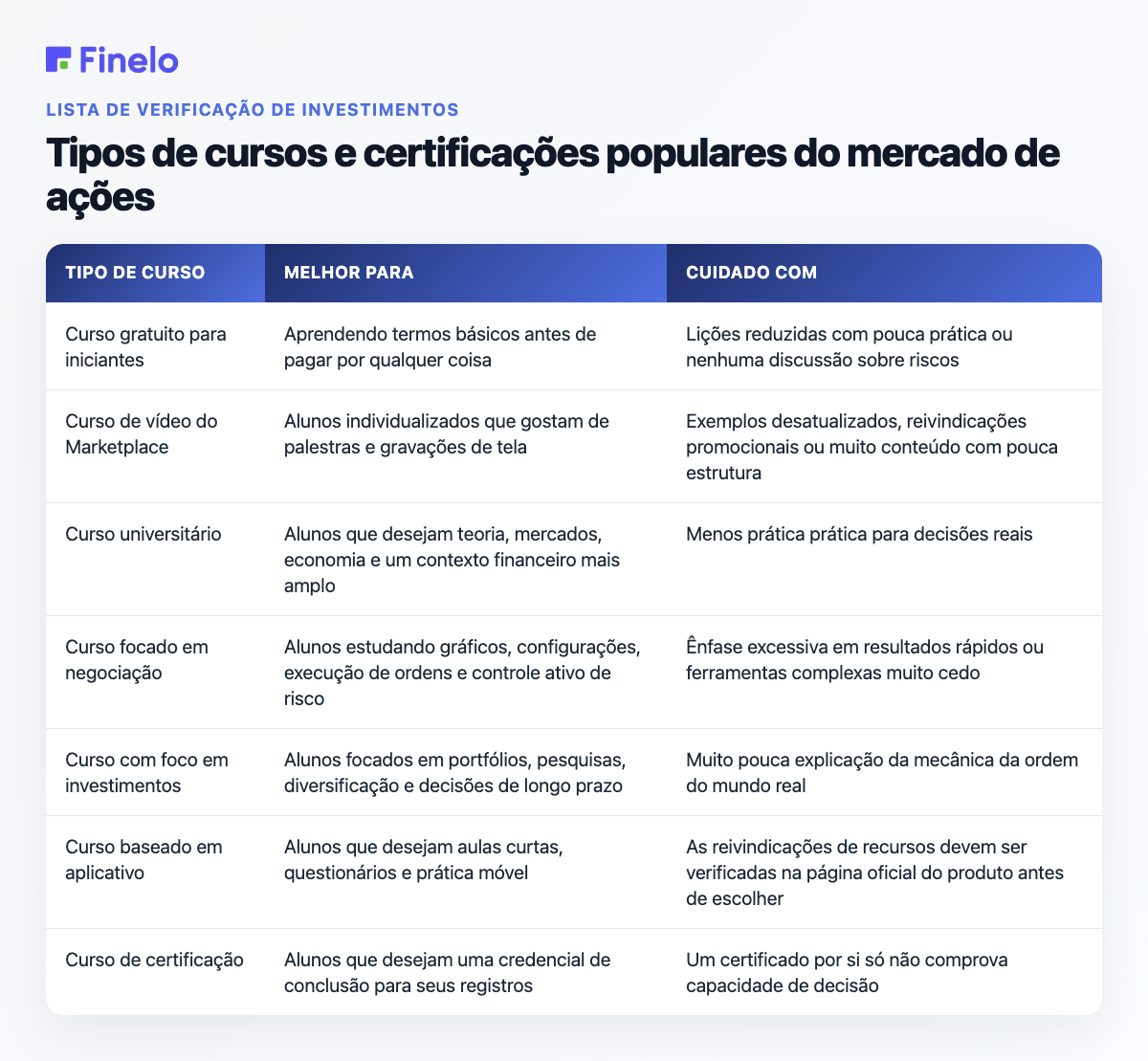 Tipos de cursos e certificações populares do mercado de ações: tipo de curso, melhor para, cuidado com