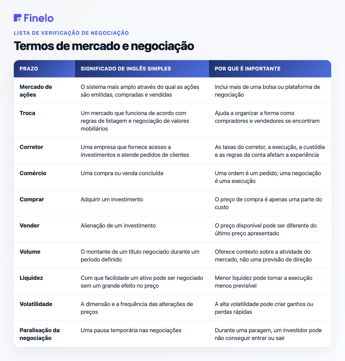 Termos de mercado e negociação: termo, significado em inglês simples, por que é importante