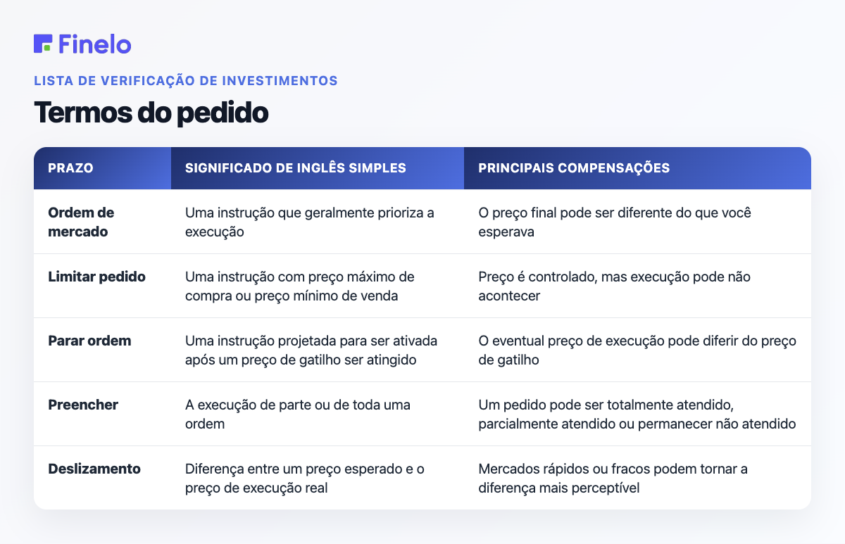 Termos do pedido: Termo, significado em inglês simples, compensação principal