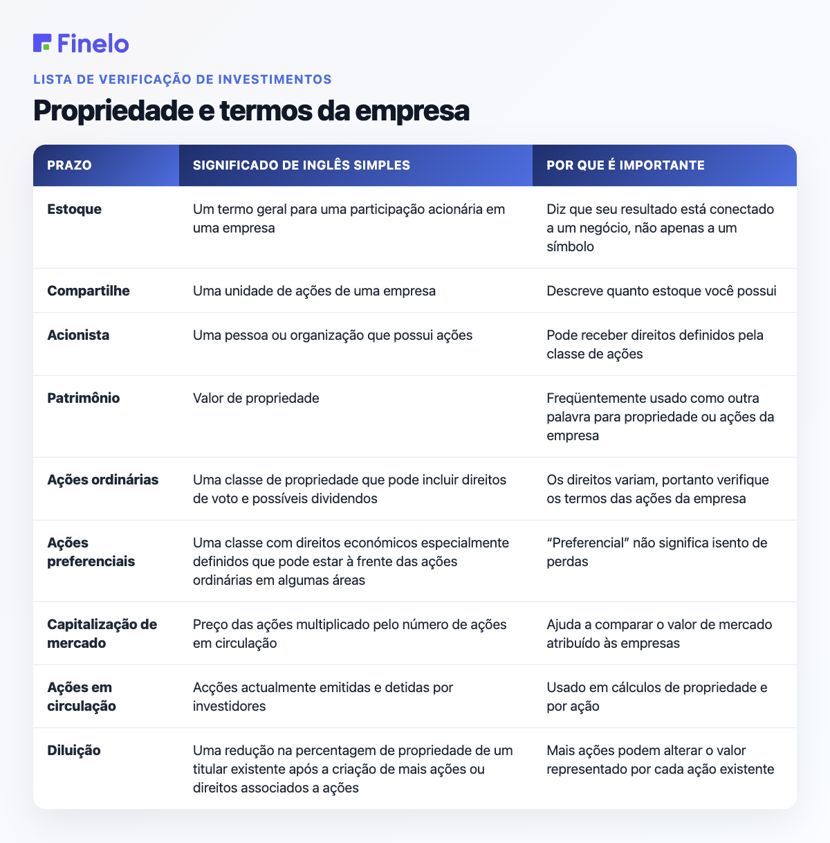 Termos de propriedade e empresa: termo, significado em inglês simples, por que é importante