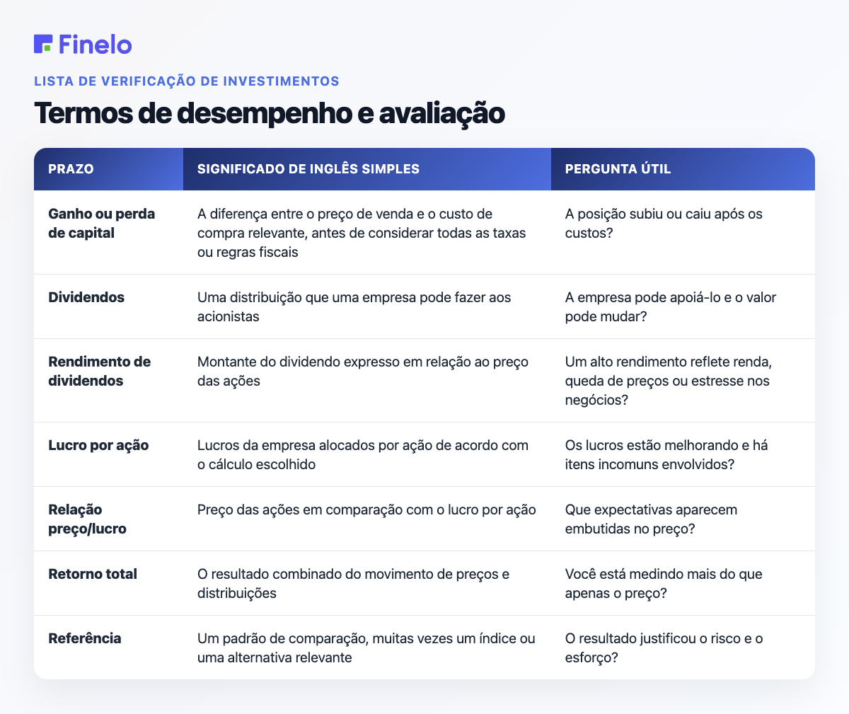 Termos de desempenho e avaliação: termo, significado em inglês simples, pergunta útil