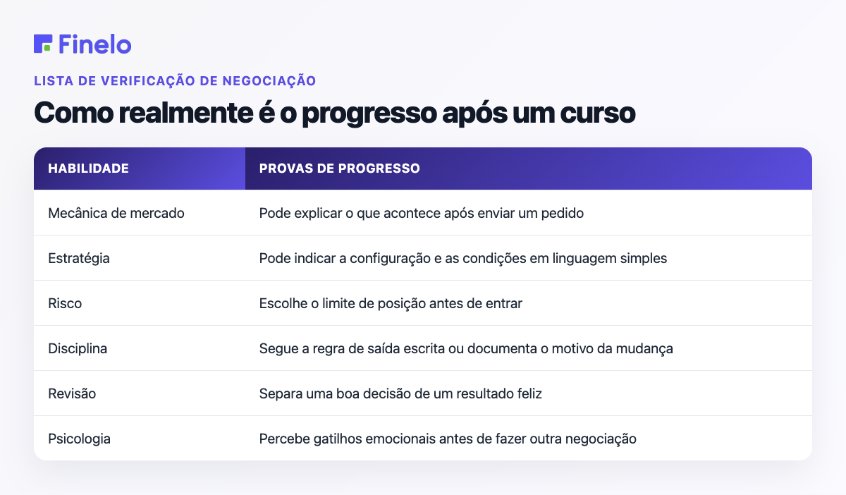 Como realmente é o progresso após um curso: habilidade, evidência de progresso