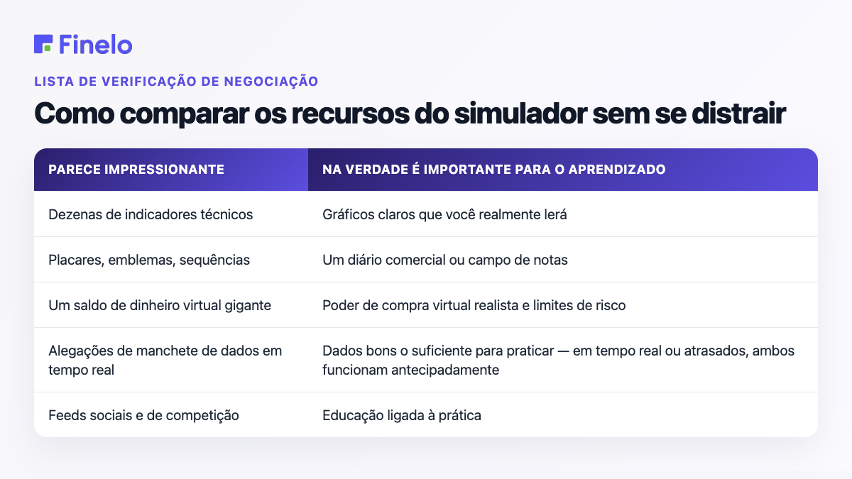 Como comparar os recursos do simulador sem se distrair: parece impressionante, mas é realmente importante para o aprendizado