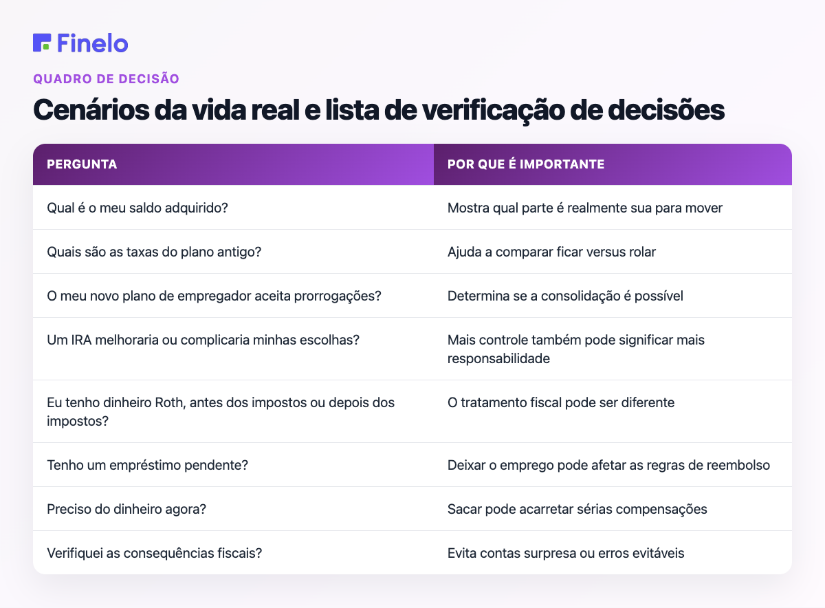 Cenários da vida real e lista de verificação de decisão: pergunta: por que é importante