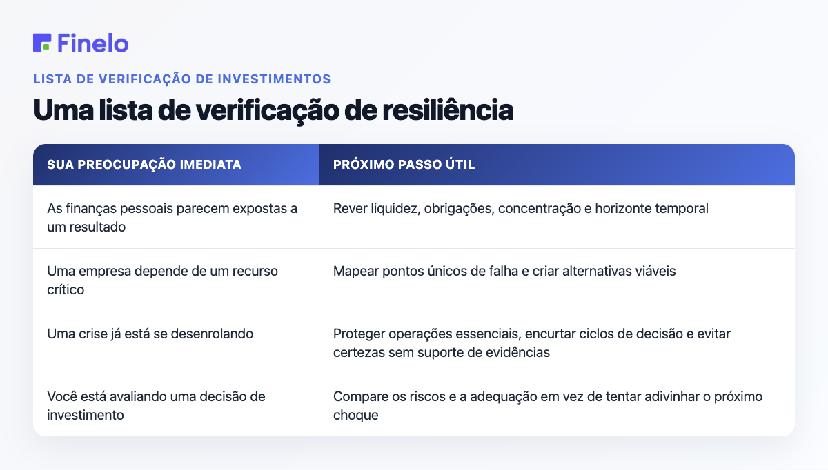 Uma lista de verificação de resiliência: sua preocupação imediata, próximo passo útil