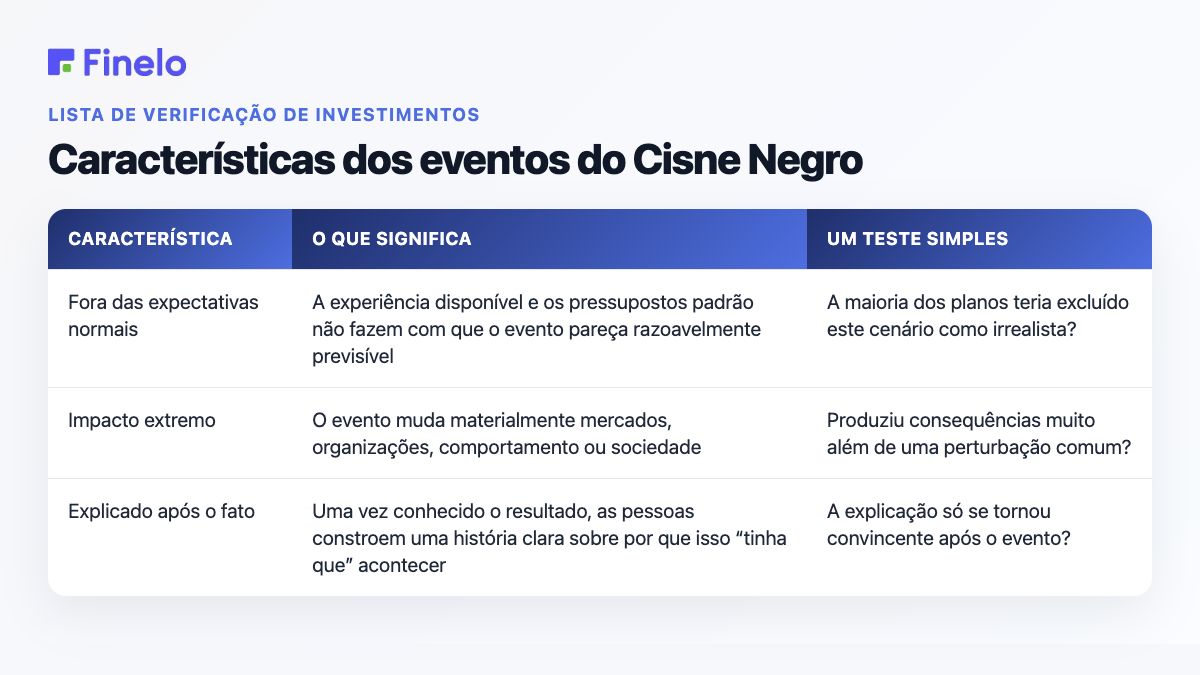 Características dos eventos do Cisne Negro: característica, o que significa, um teste simples