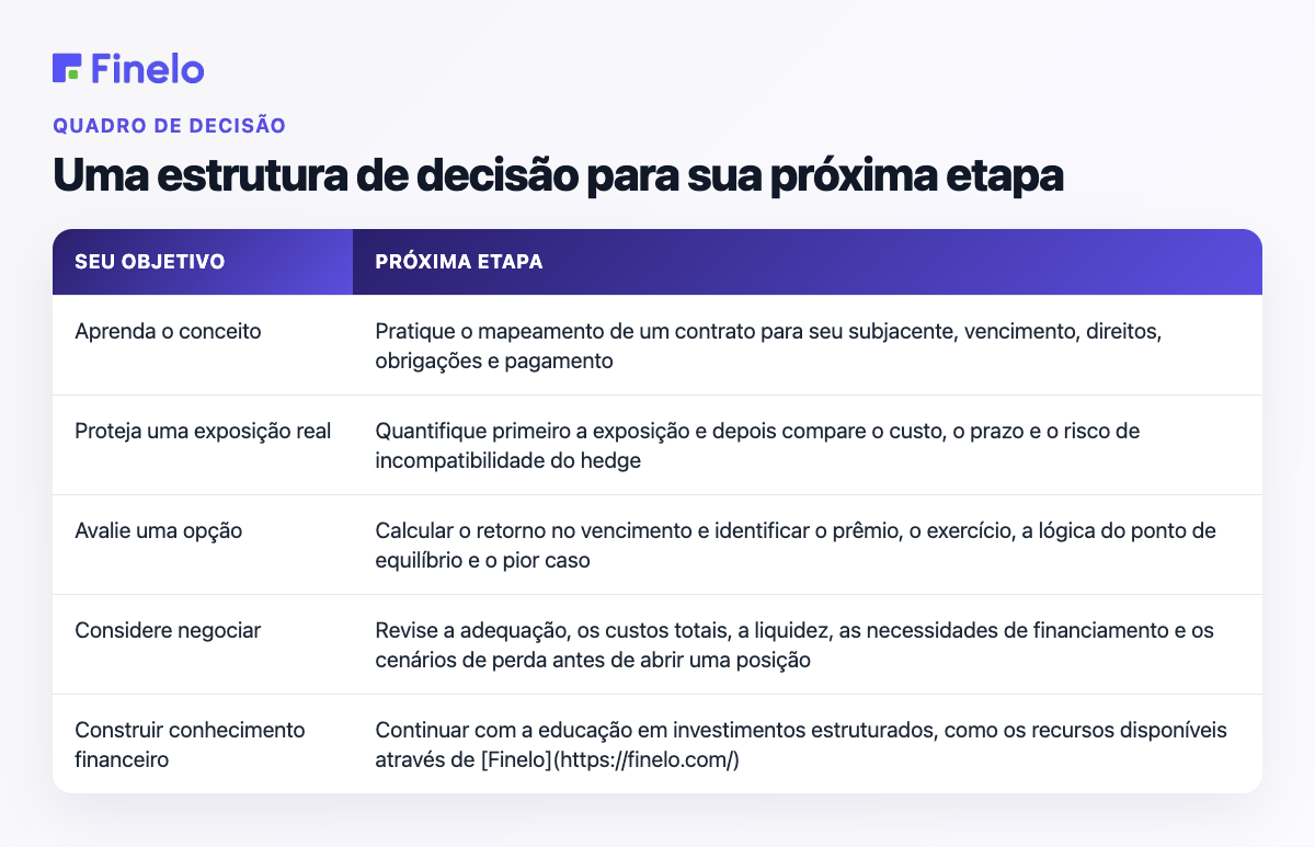 Uma estrutura de decisão para sua próxima etapa: Seu objetivo, Próxima etapa