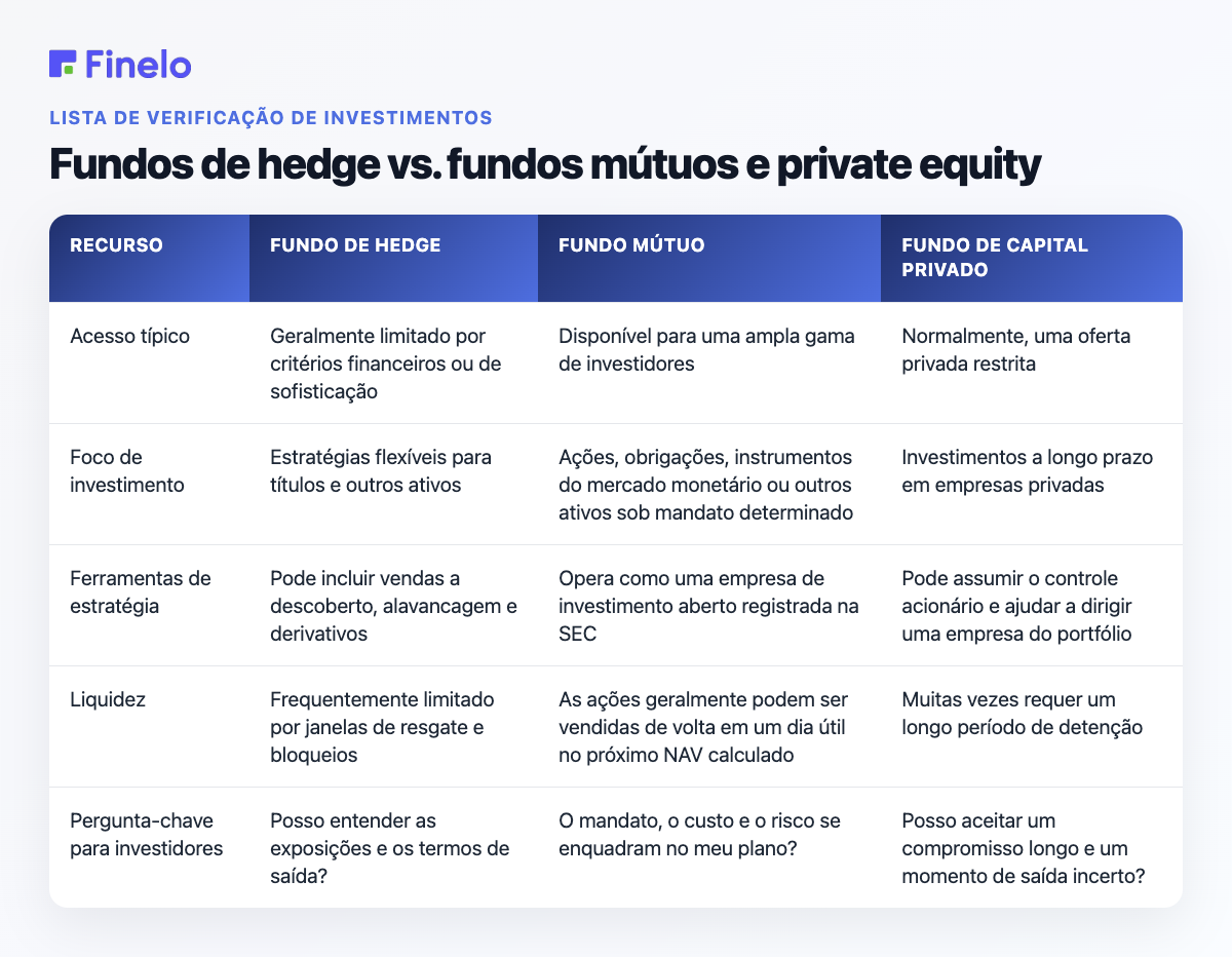 Fundos de hedge vs. fundos mútuos e private equity: recurso, fundo de hedge, fundo mútuo, fundo de private equity