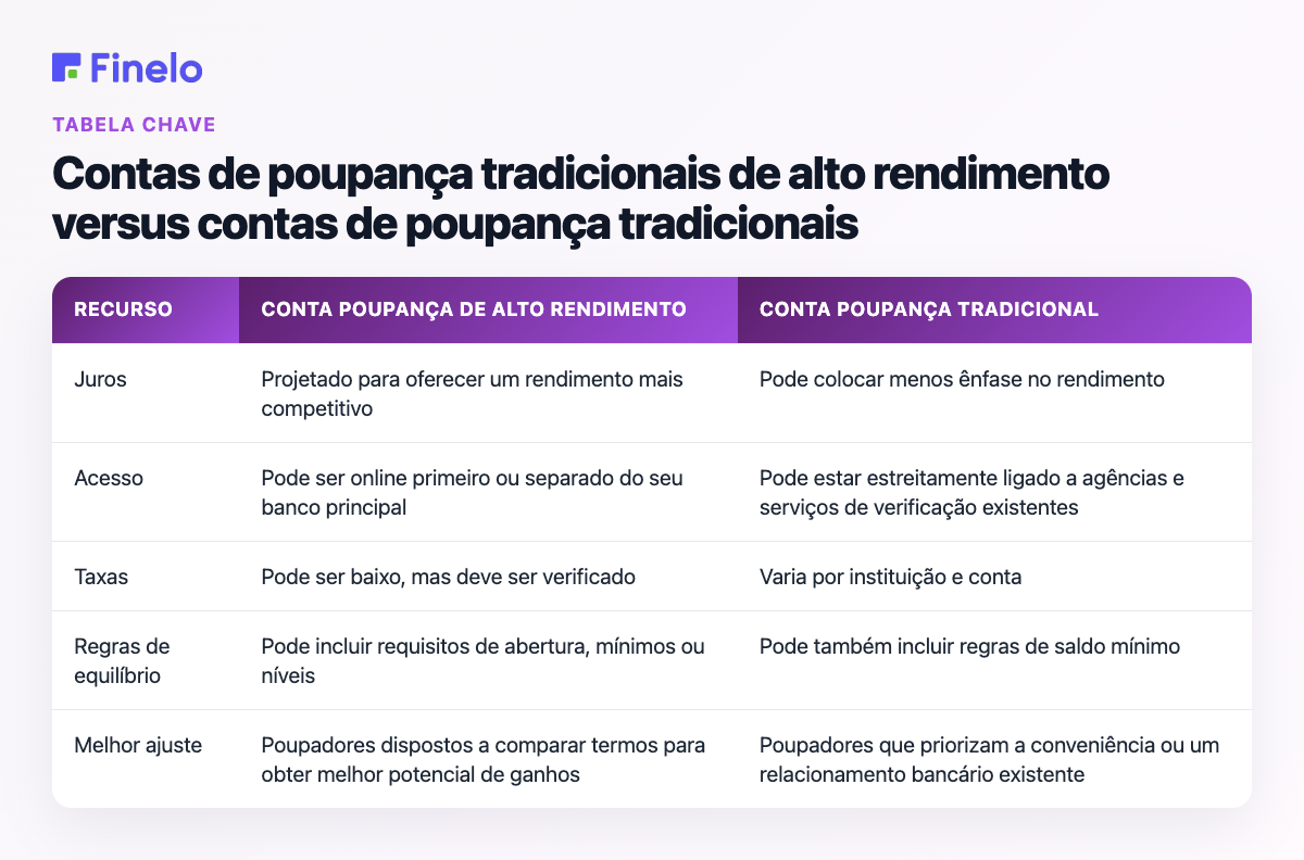 Contas de poupança tradicionais de alto rendimento: recurso, conta de poupança de alto rendimento, conta de poupança tradicional