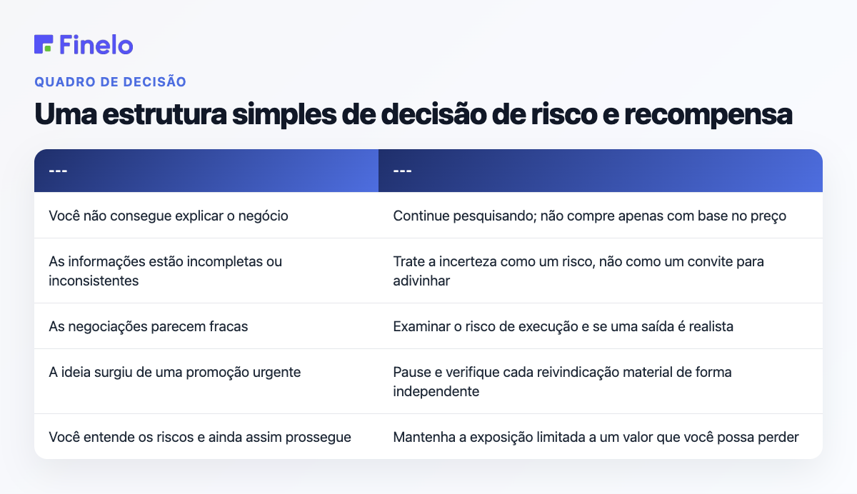Uma estrutura simples de decisão sobre risco e recompensa: sua situação, próximo passo sensato
