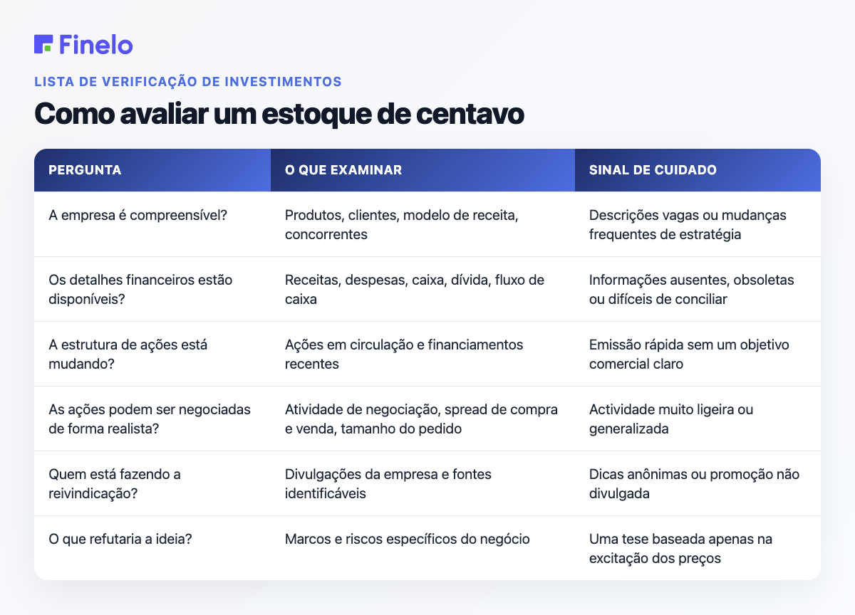 Como avaliar um estoque de baixo custo: pergunta, o que examinar, sinal de cuidado