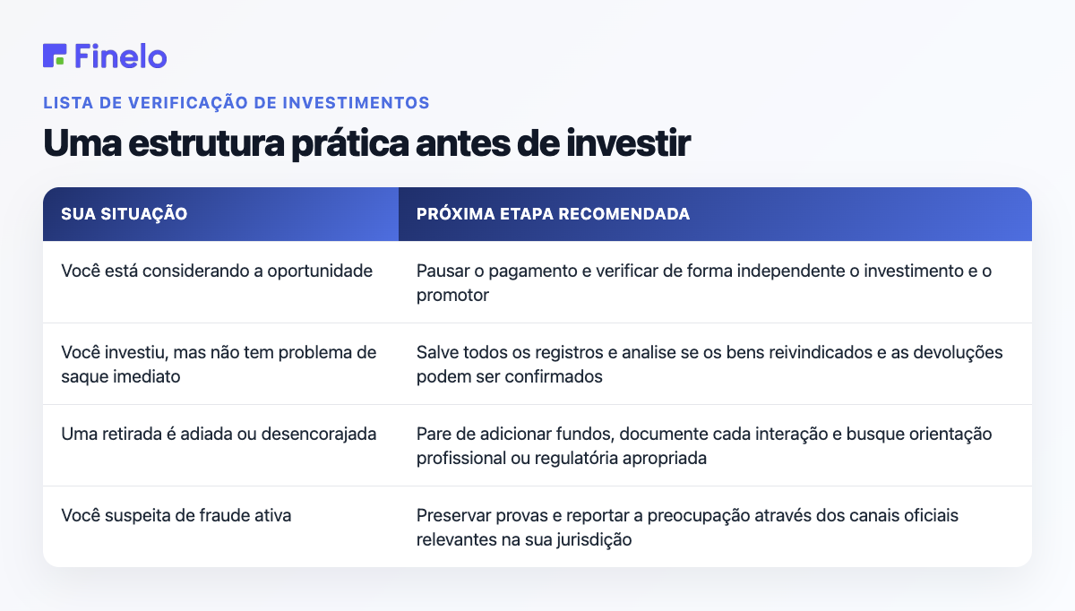 Uma estrutura prática antes de investir: sua situação, próximo passo recomendado