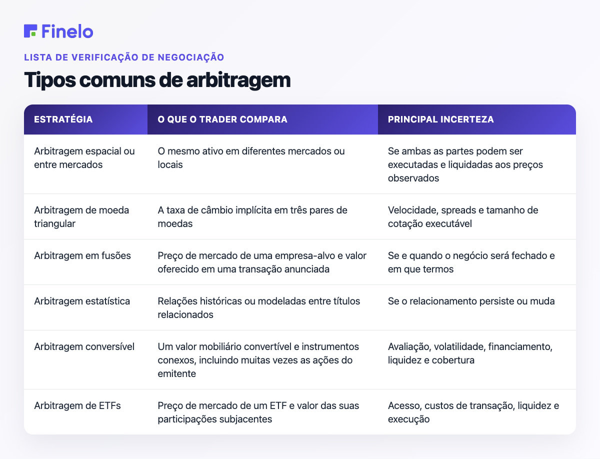 Tipos comuns de arbitragem: Estratégia, O que o trader compara, Principais incertezas
