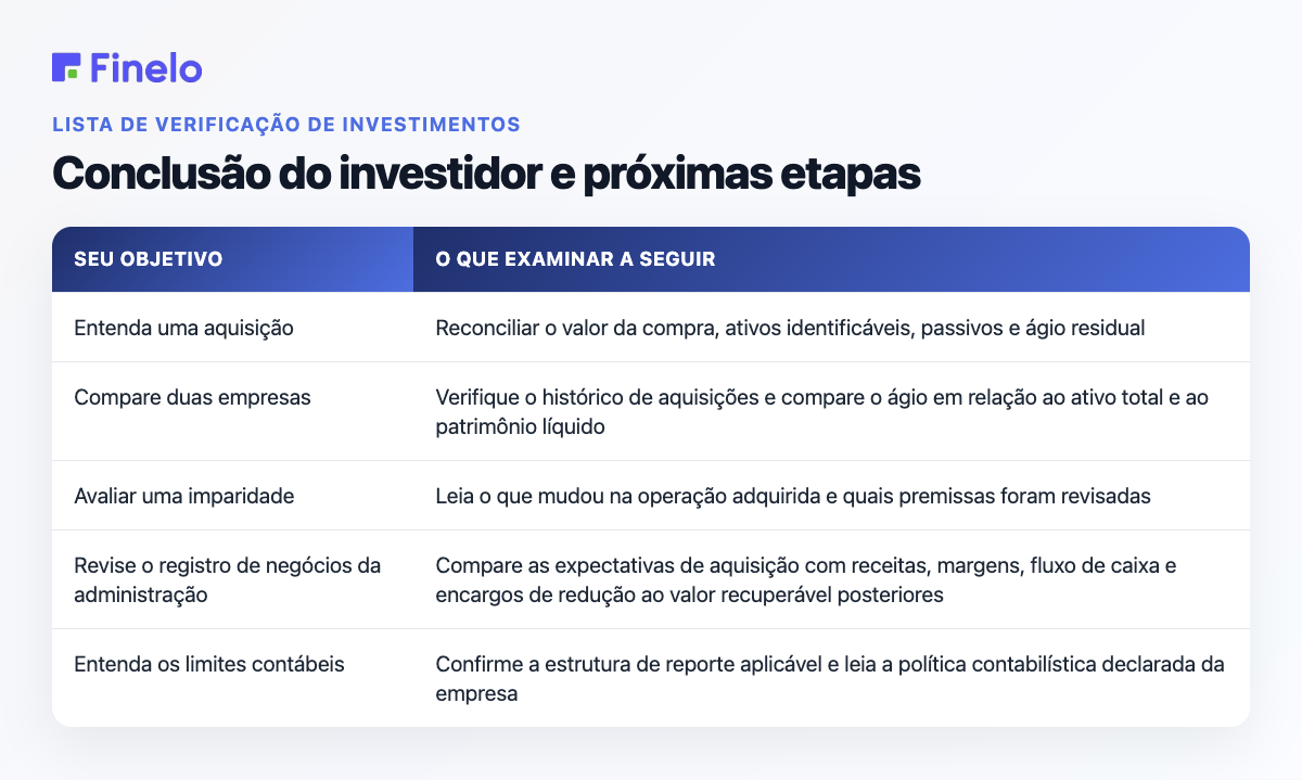 Conclusão do investidor e próximas etapas: seu objetivo, o que examinar a seguir