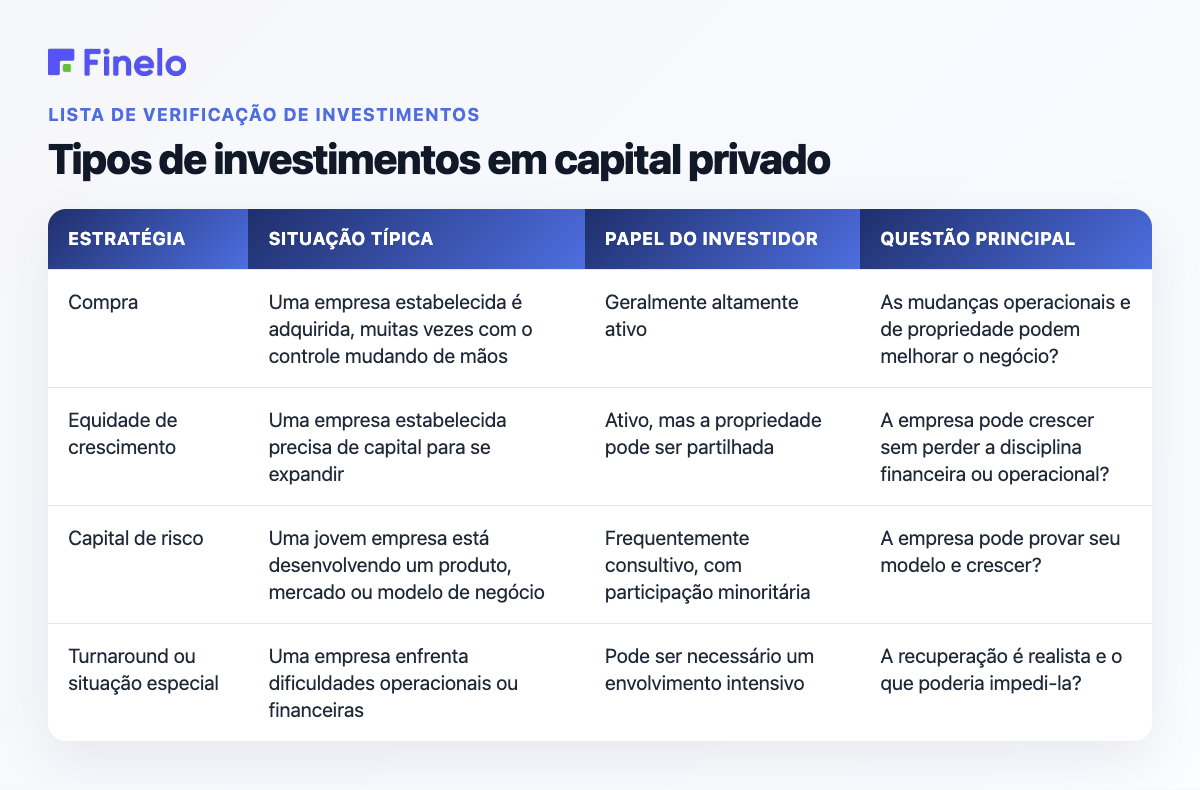Tipos de investimentos em private equity: estratégia, situação típica, papel do investidor, questão principal