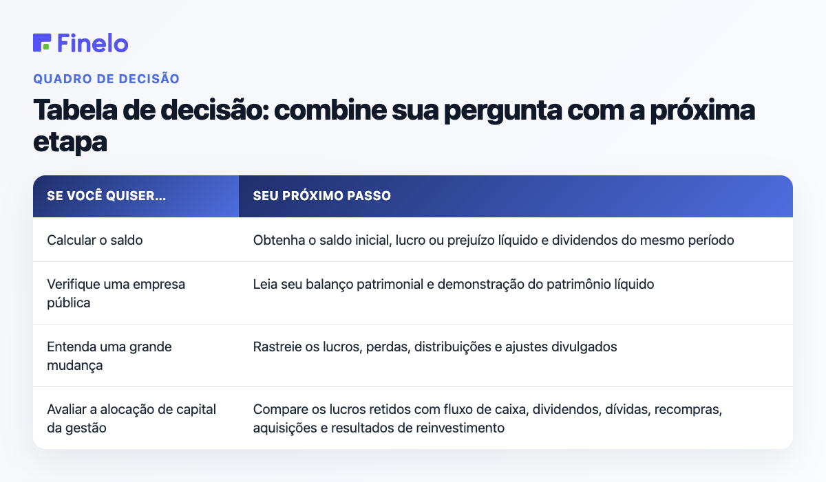 Tabela de decisão: combine sua pergunta com a próxima etapa: Se você quiser…, Sua próxima etapa
