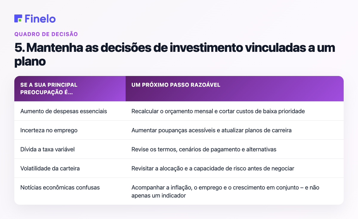 5. Mantenha as decisões de investimento vinculadas a um plano: Se a sua principal preocupação for…, um próximo passo razoável