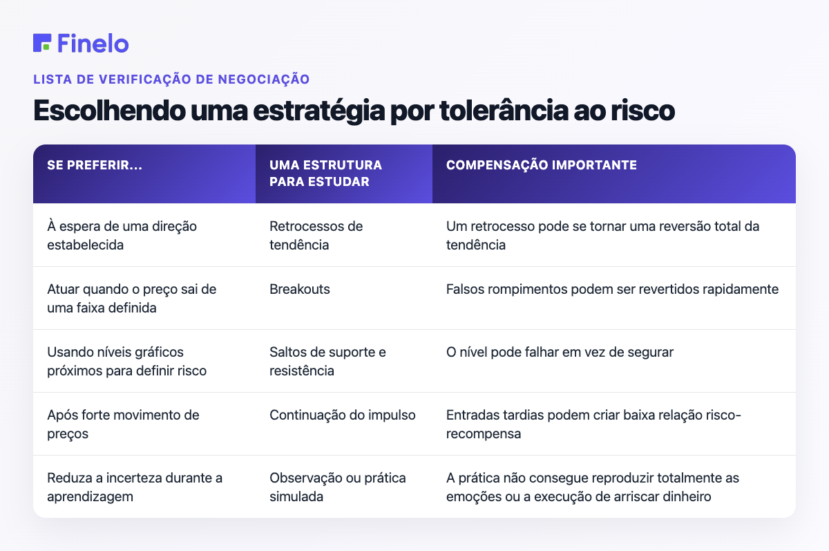 Escolhendo uma estratégia por tolerância ao risco: Se preferir..., Uma estrutura para estudar, Trade-off importante