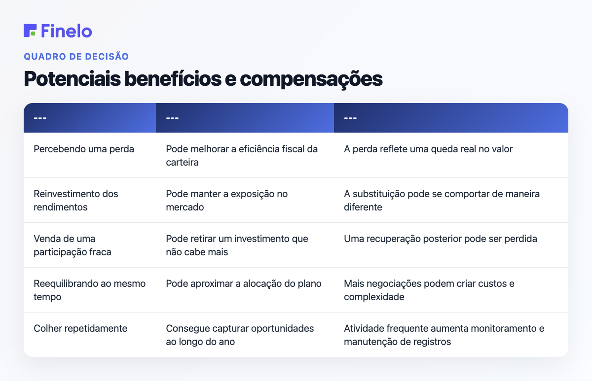 Potenciais benefícios e compensações: fator de decisão, possível vantagem, compensações importantes