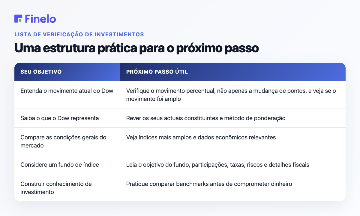 Uma estrutura prática para o próximo passo: seu objetivo, próximo passo útil