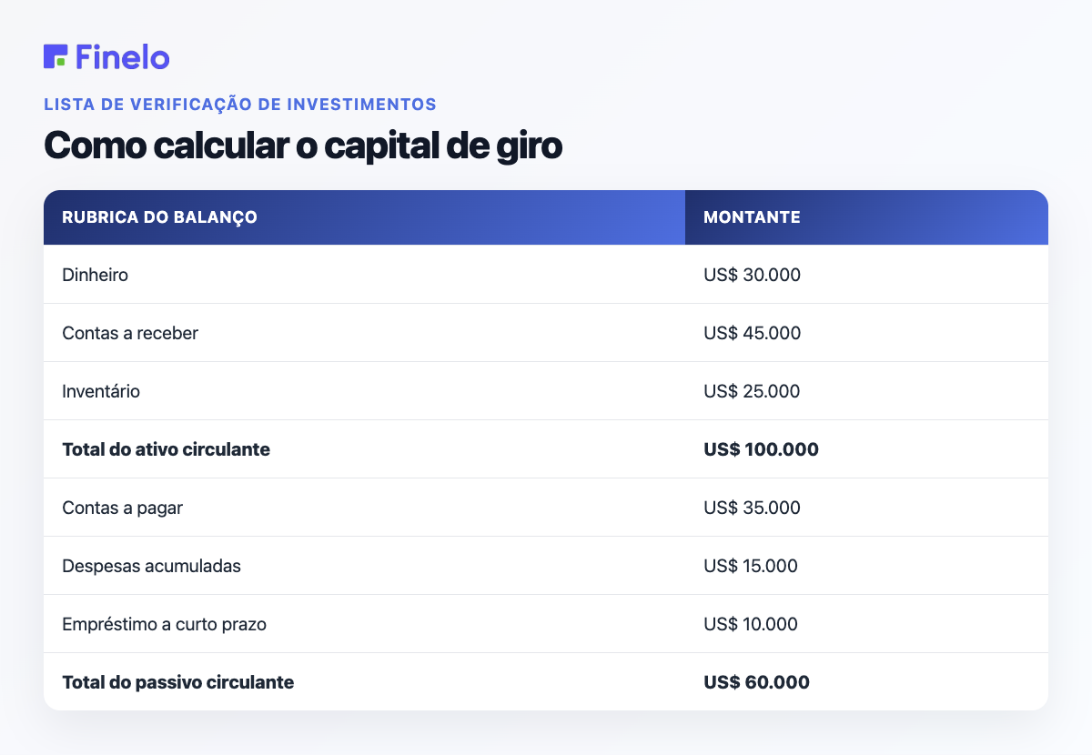 Como calcular o capital de giro: item do balanço, valor