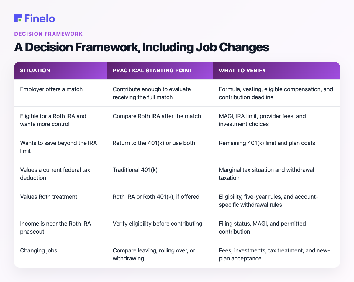 A Decision Framework, Including Job Changes: Situation, Practical starting point, What to verify