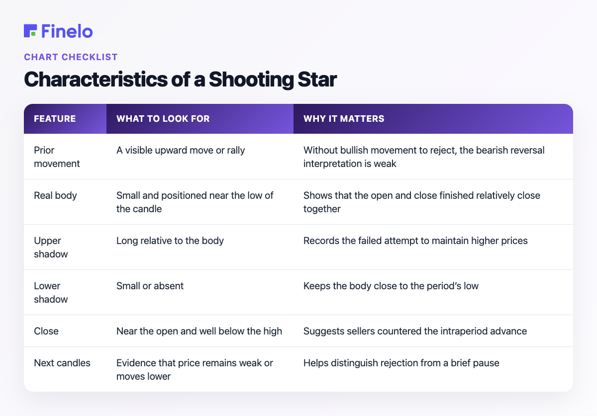 Characteristics of a Shooting Star: Feature, What to look for, Why it matters