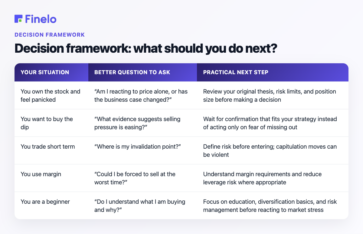 Decision framework: what should you do next?: Your situation, Better question to ask, Practical next step