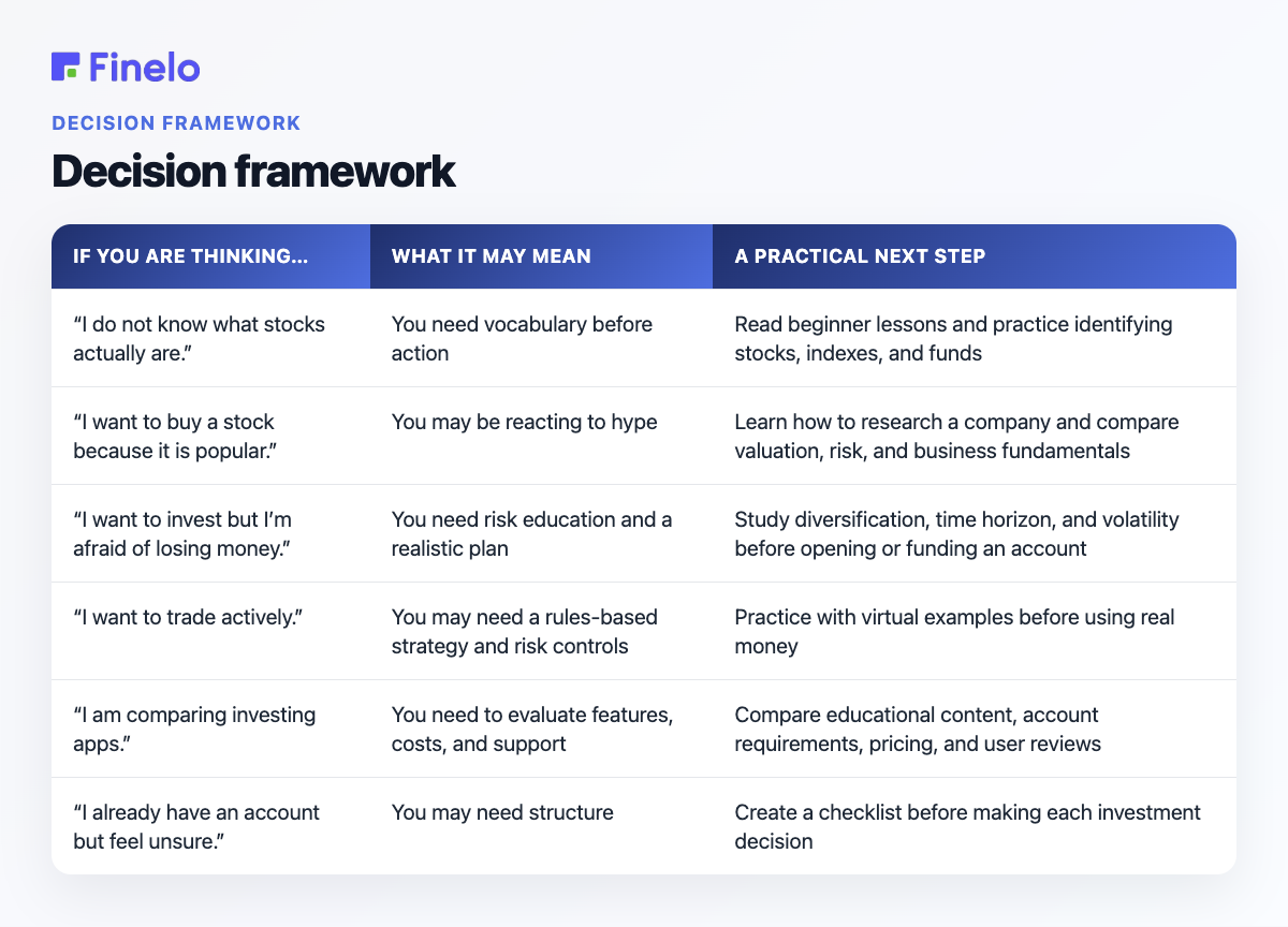 Decision framework: If you are thinking…, What it may mean, A practical next step