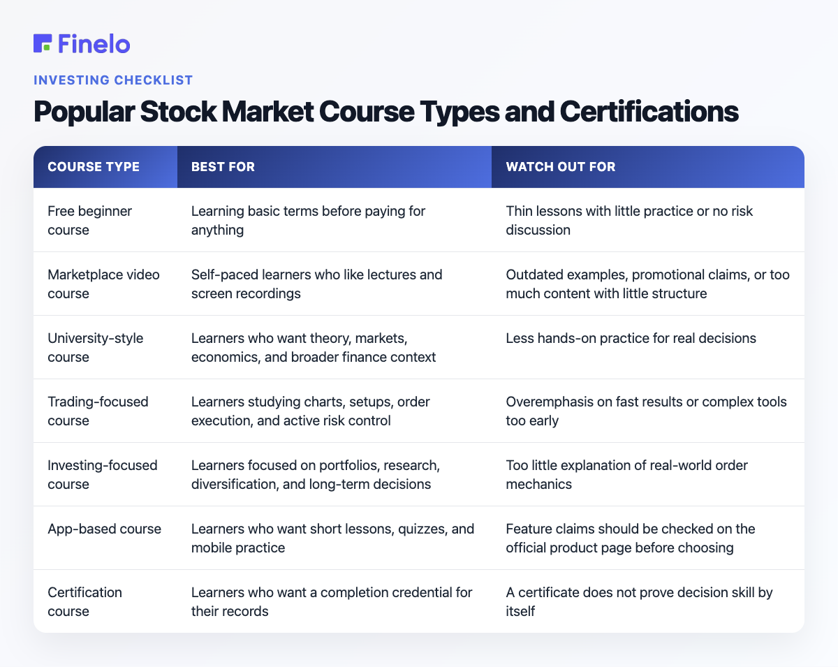 Popular Stock Market Course Types and Certifications: Course type, Best for, Watch out for