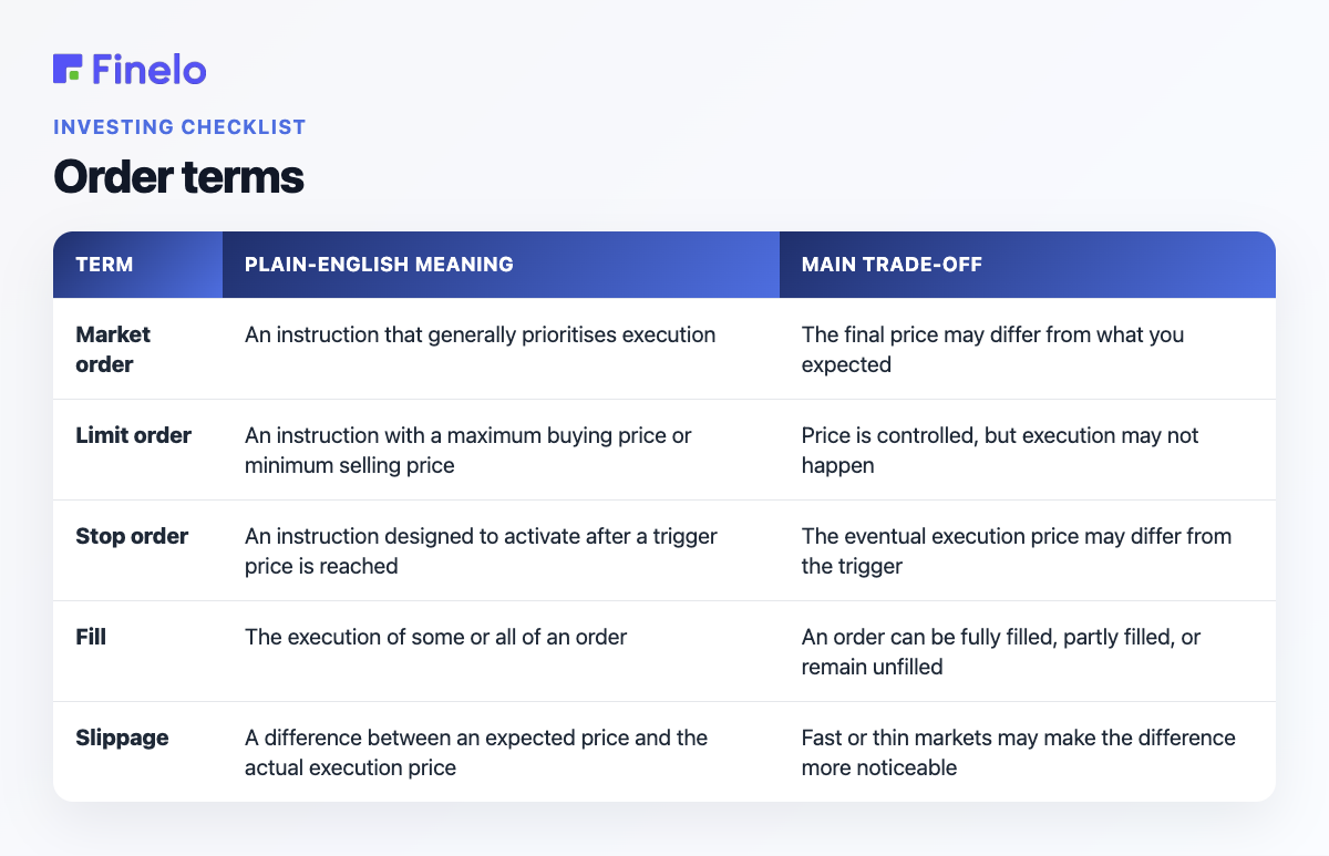 Order terms: Term, Plain-English meaning, Main trade-off