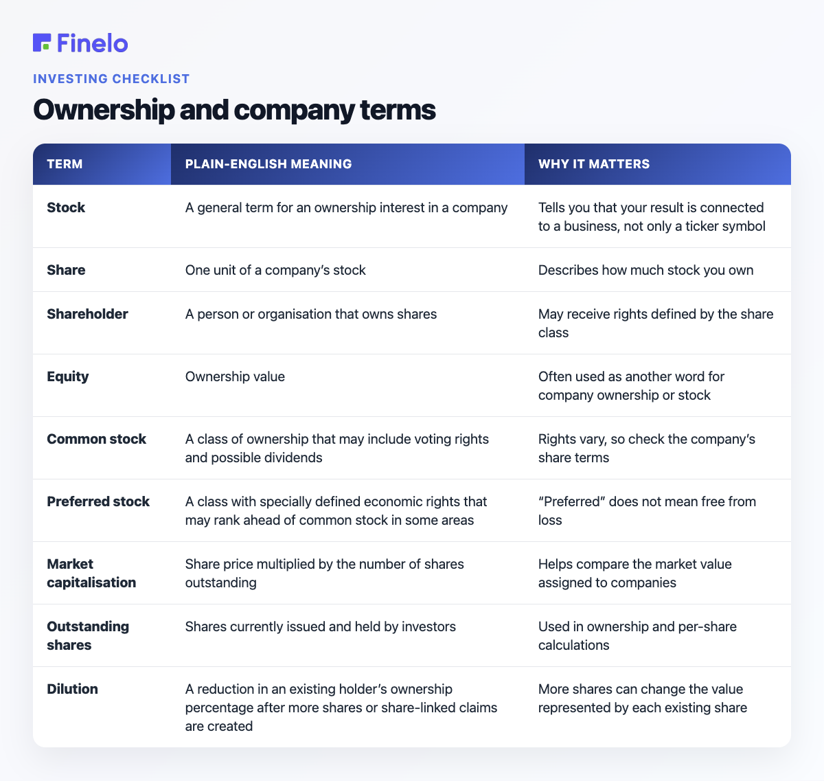 Ownership and company terms: Term, Plain-English meaning, Why it matters