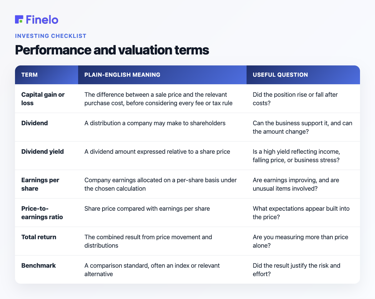 Performance and valuation terms: Term, Plain-English meaning, Useful question
