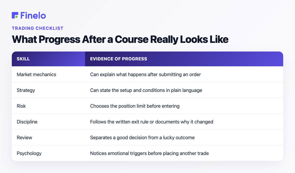 What Progress After a Course Really Looks Like: Skill, Evidence of progress