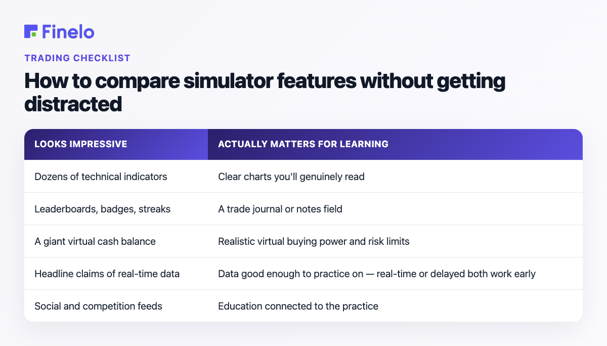 How to compare simulator features without getting distracted: Looks impressive, Actually matters for learning