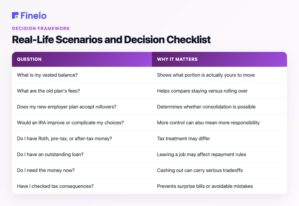 Real-Life Scenarios and Decision Checklist: Question, Why it matters