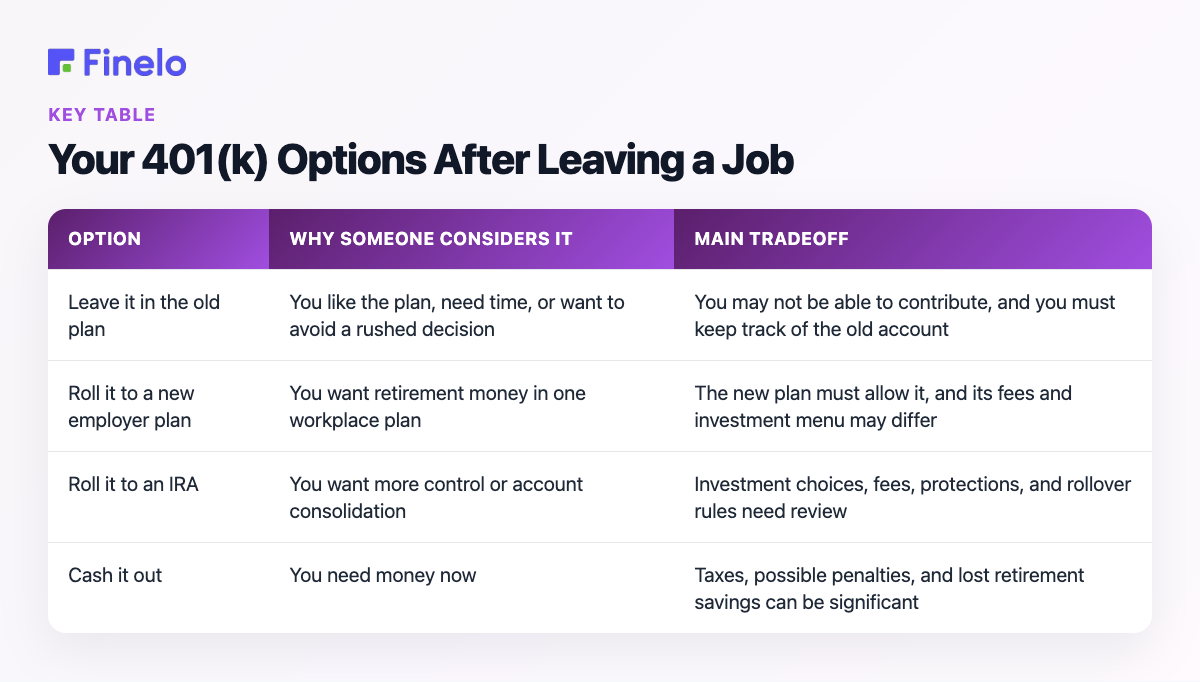 Your 401(k) Options After Leaving a Job: Option, Why someone considers it, Main tradeoff
