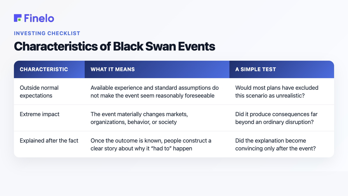 Characteristics of Black Swan Events: Characteristic, What it means, A simple test