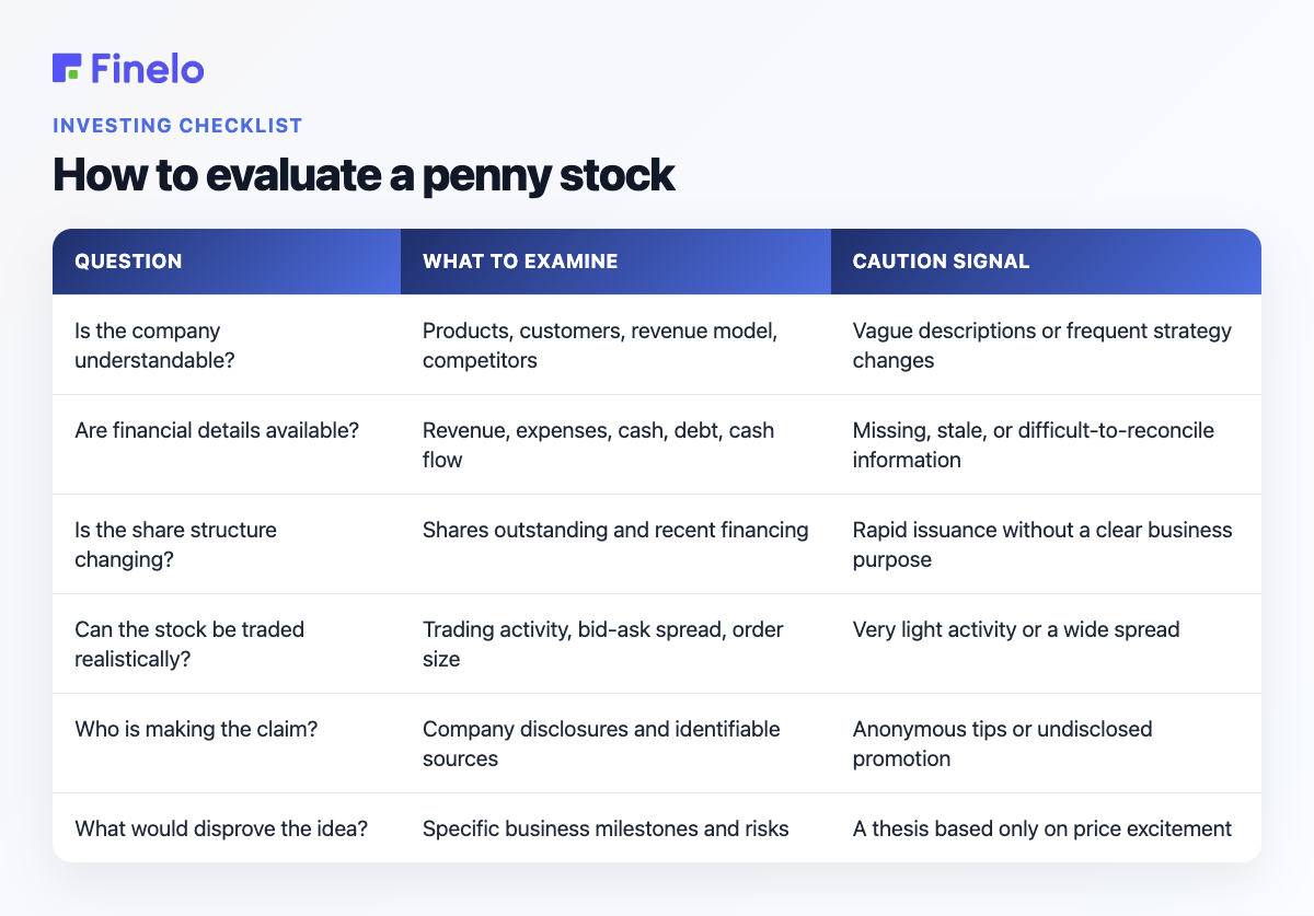 How to evaluate a penny stock: Question, What to examine, Caution signal