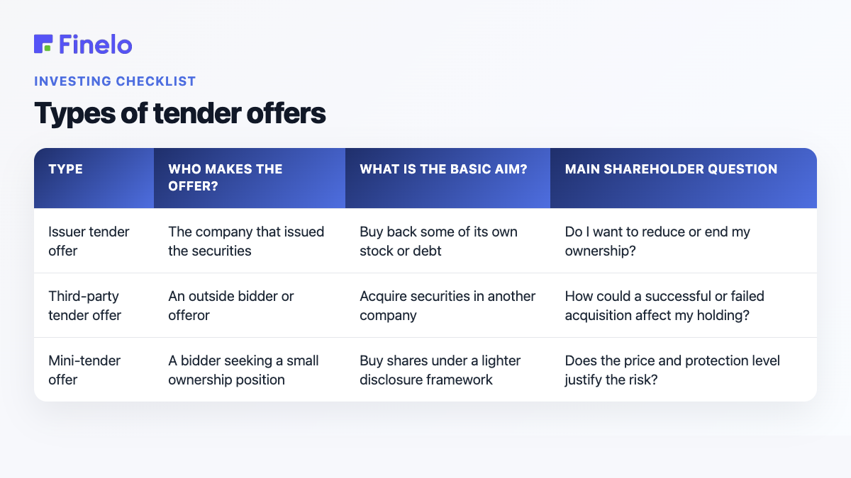 Types of tender offers: Type, Who makes the offer?, What is the basic aim?, Main shareholder question