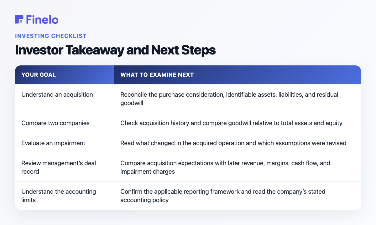 Investor Takeaway and Next Steps: Your goal, What to examine next