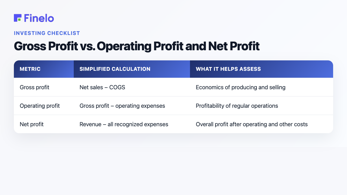 Gross Profit vs. Operating Profit and Net Profit: Metric, Simplified calculation, What it helps assess