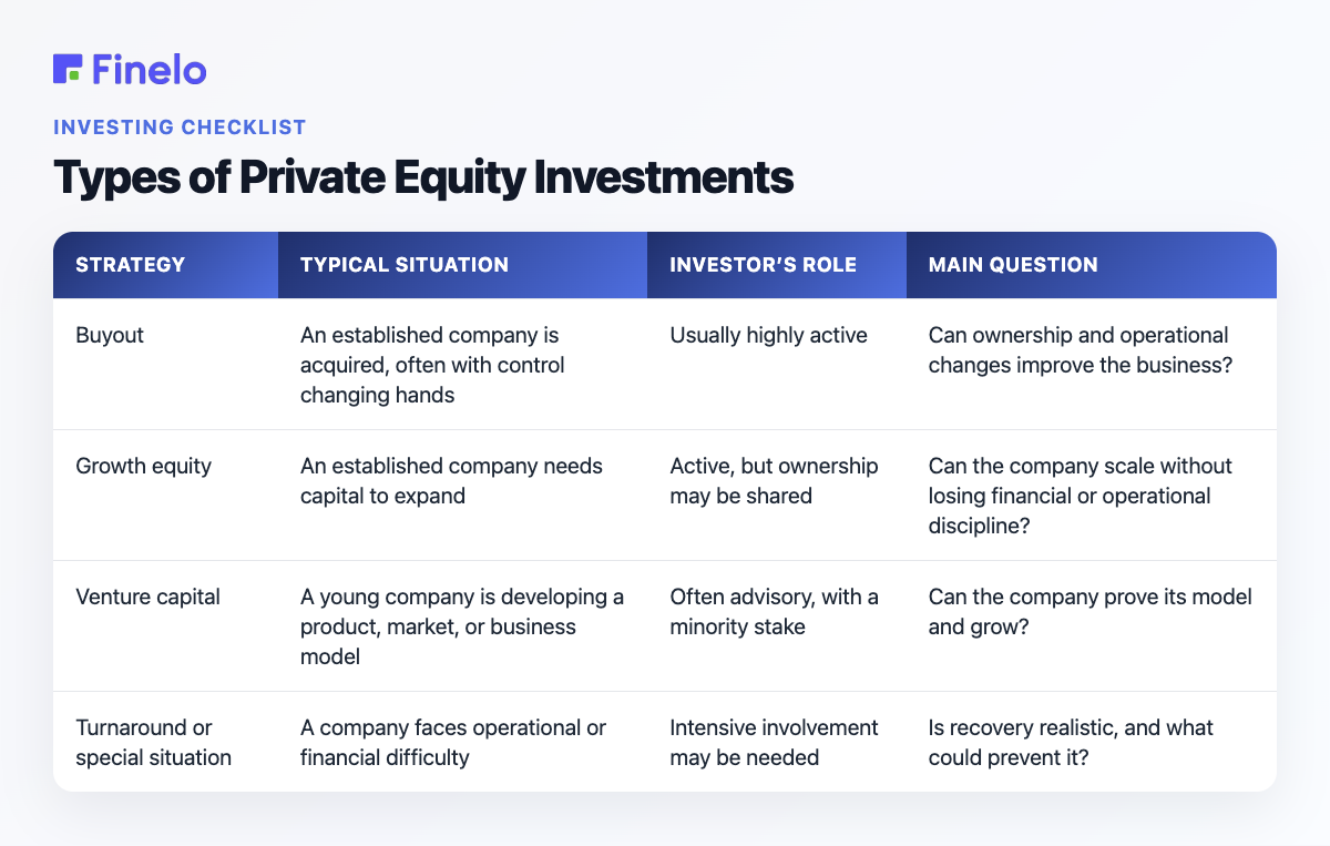 Types of Private Equity Investments: Strategy, Typical situation, Investor’s role, Main question